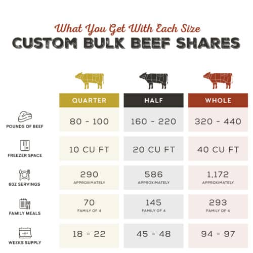 Beef Share Freezer Space Guide Christensen Ranch Local Beef beef-share-freezer-space-guide-christensen-ranch-local-beef